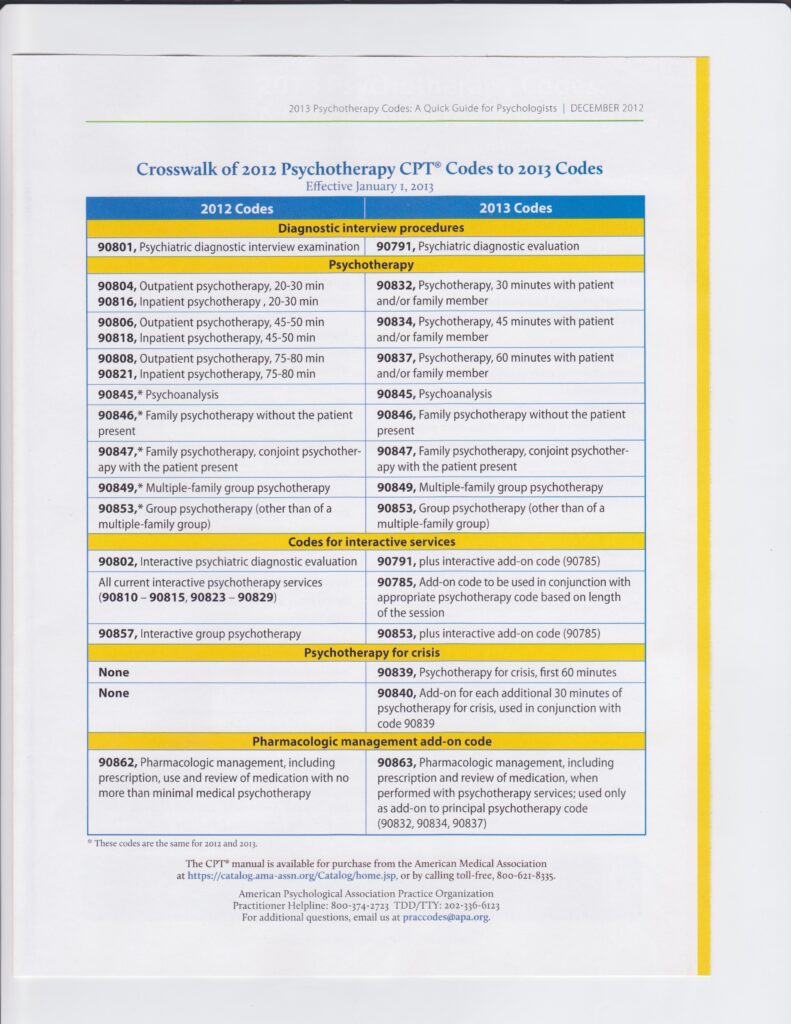 TPI Blog CPT Codes Crosswalk